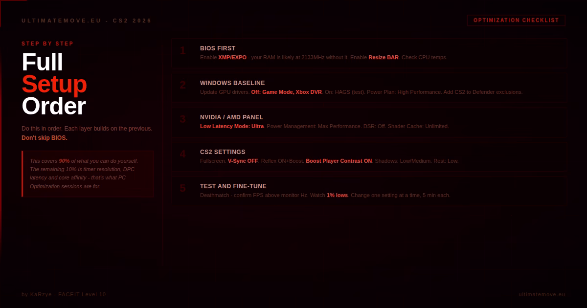 Cs2 settings checklist