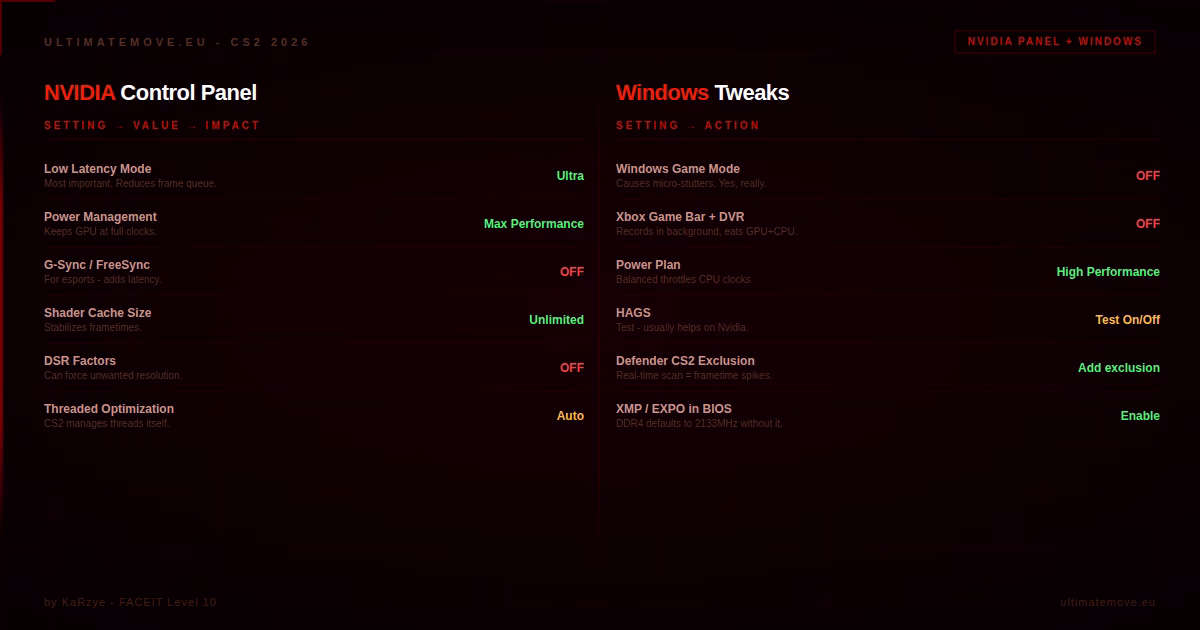 Cs2 settings nvidia windows