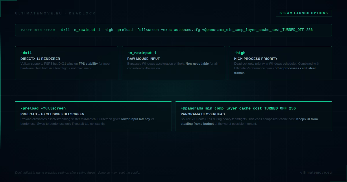 Deadlock fps launch options