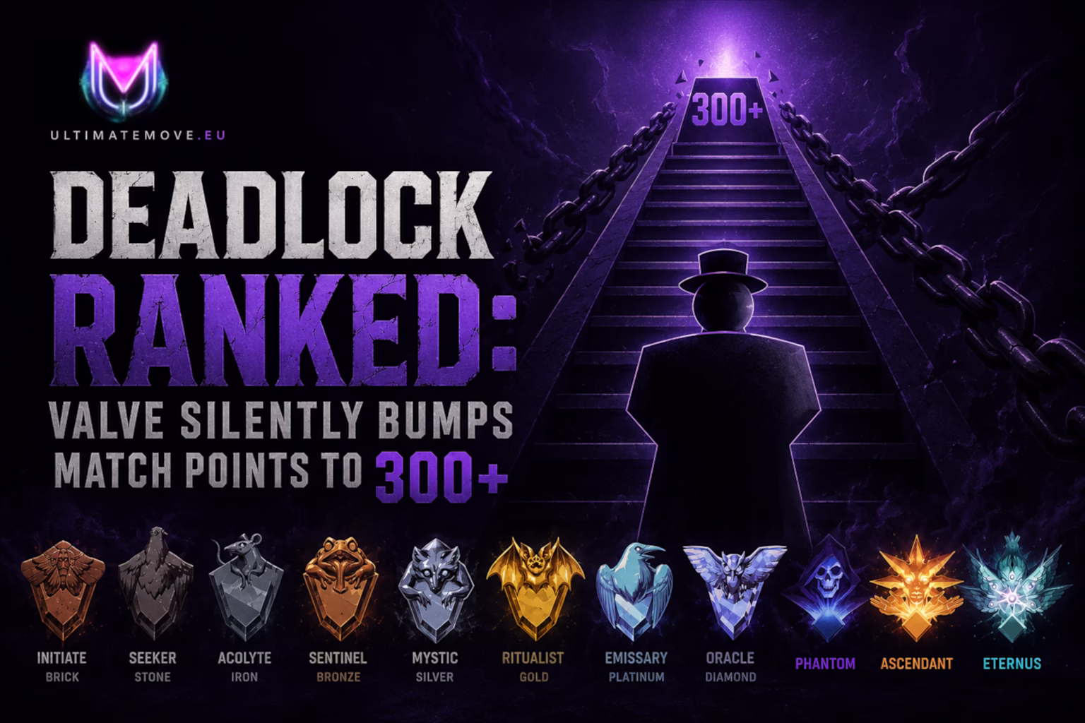 Deadlock Ranked Points and Systems