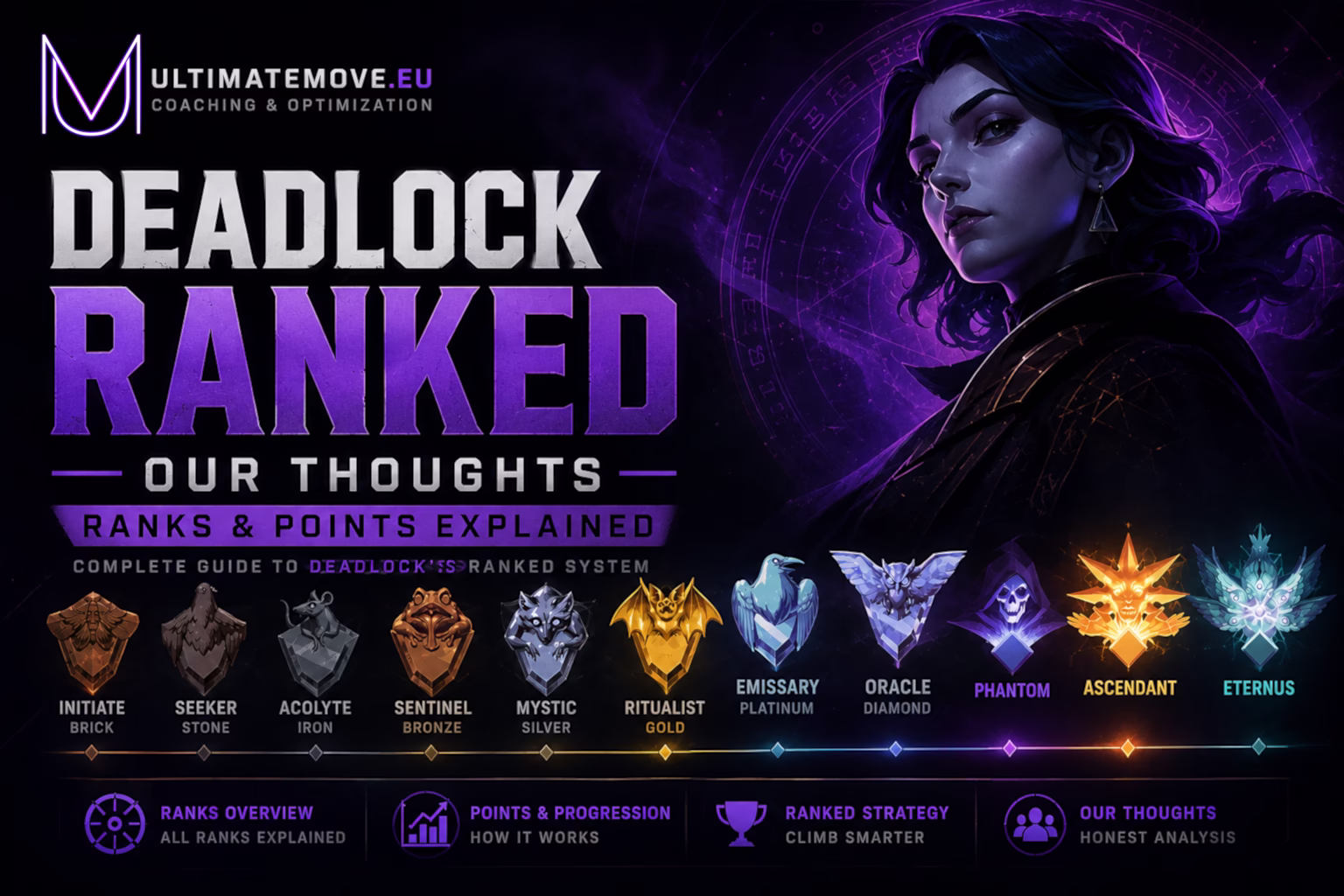 Deadlock Rankeds Thoughts Points Explained