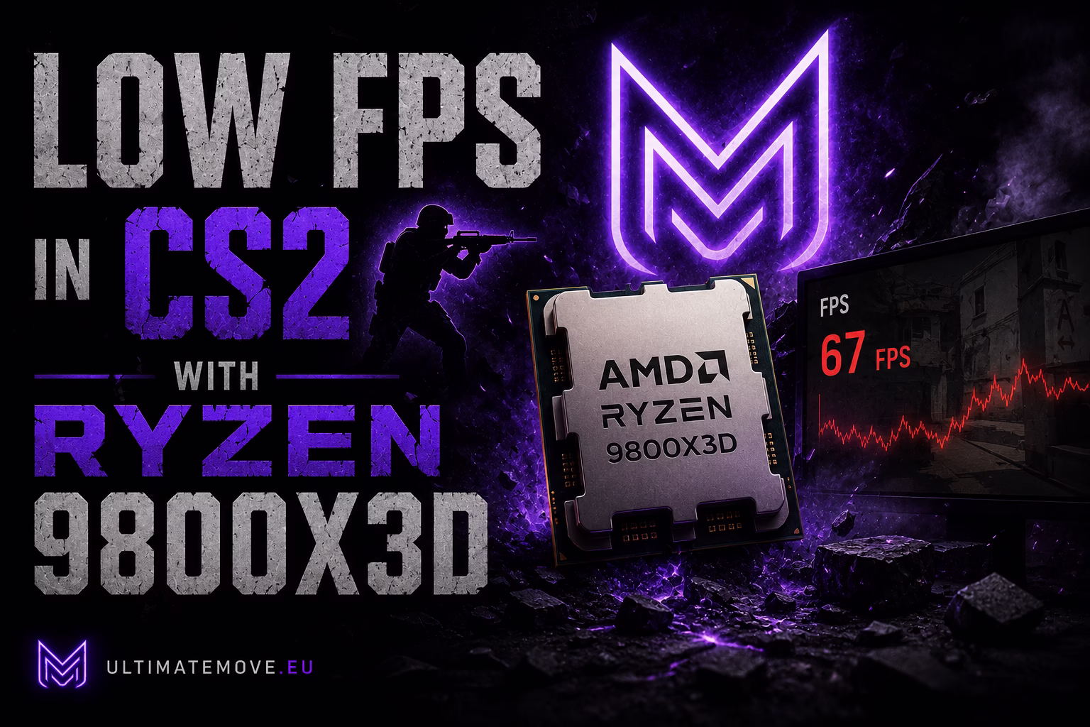 CS2 na 9800X3D / 9950X3D - Niskie FPSy? Posty na Reddit