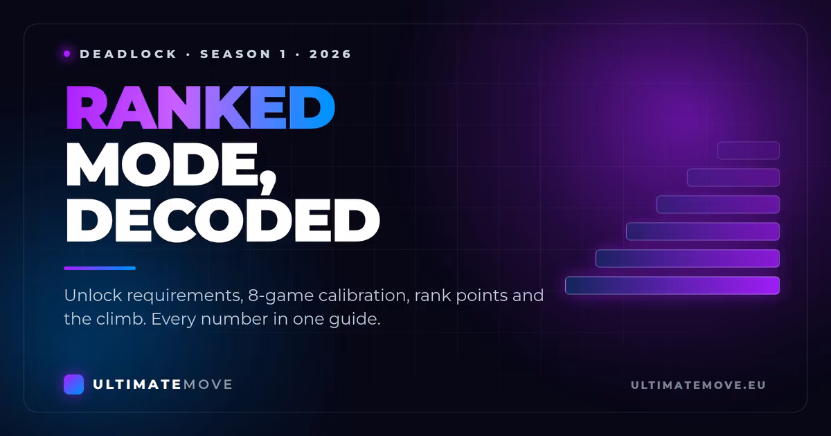 Dark UltimateMove banner reading Ranked mode, decoded, with a rising rank ladder