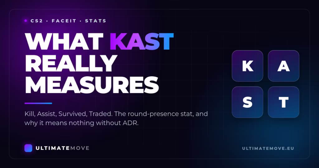 KAST w CS2 i na FACEIT - co to jest i jak to liczyć?