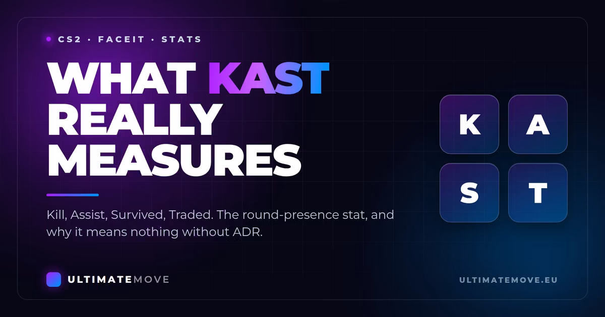 Dark UltimateMove banner reading What KAST really measures, with K A S T letter tiles