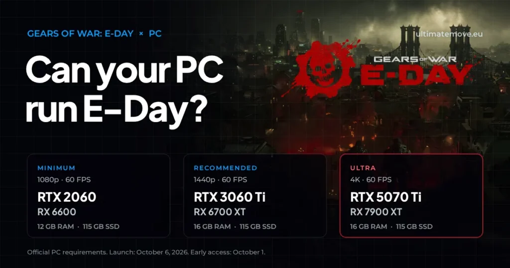 Gears of War: E-Day wymagania PC i optymalizacja FPS