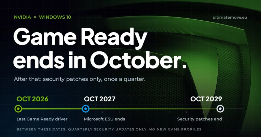 Sterowniki Nvidia Windows 10: ostatni Game Ready w październiku 2026