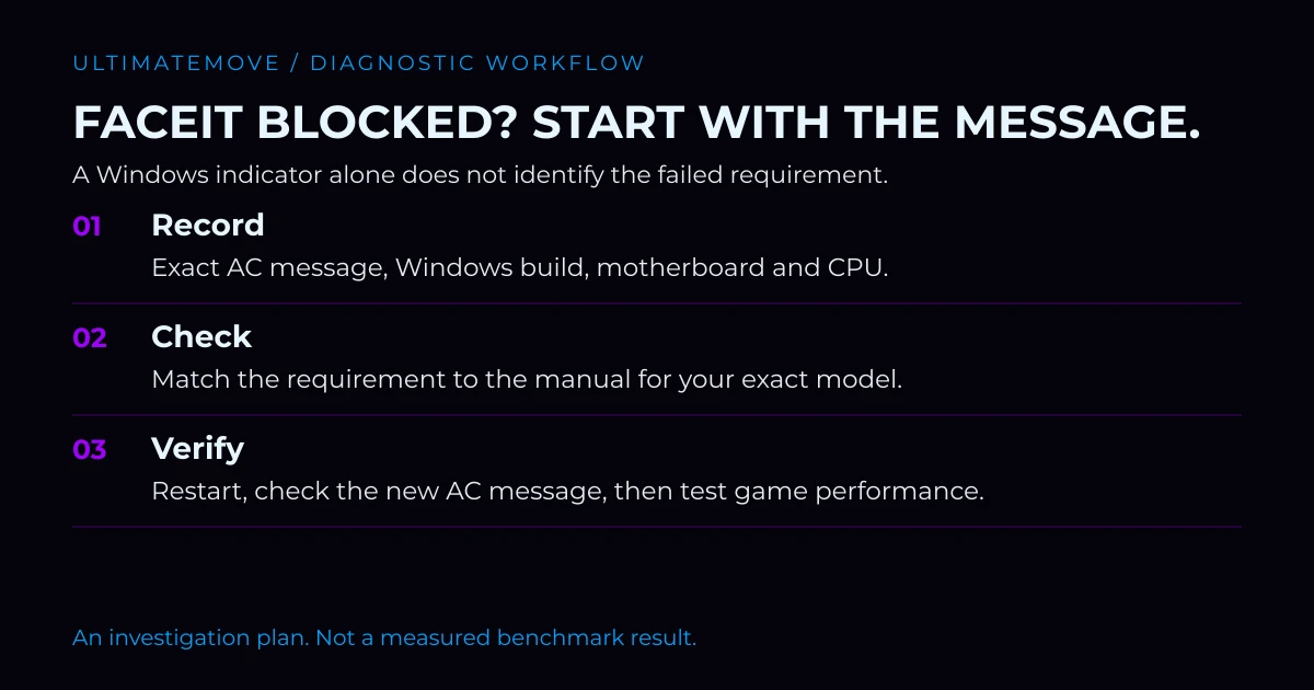 UltimateMove faceit diagnostic workflow
