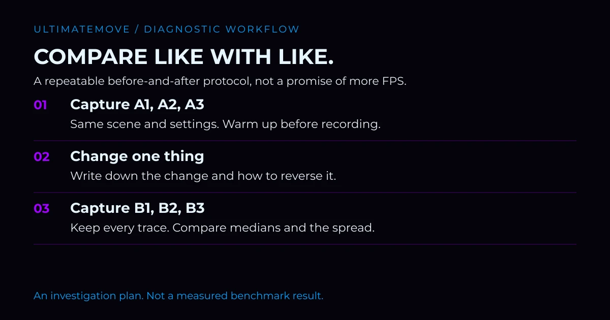 UltimateMove frametime diagnostic workflow