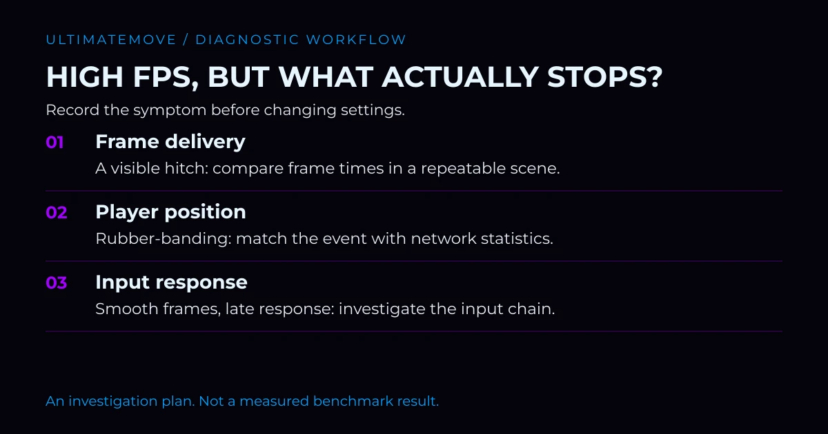 UltimateMove valorant diagnostic workflow